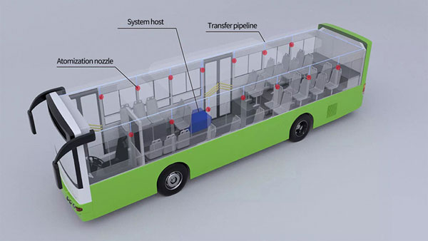 Holistic Health Bus
